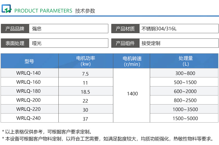 罐底剪切乳化機dax_02.jpg